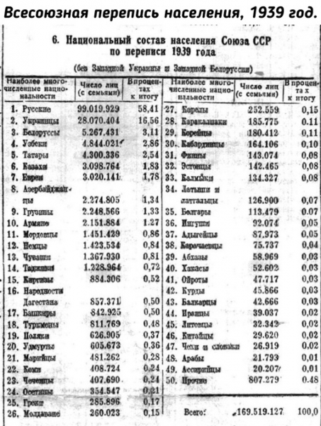 Первоначально этнографы включали 172 народности, проживающие в..0