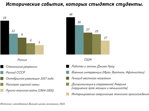 Смотрите какое интересное исследование было в 2015 году. Очень..1