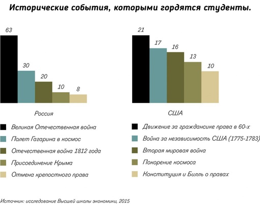 Смотрите какое интересное исследование было в 2015 году. Очень..0