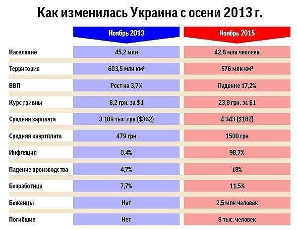 21 ноября теперь - государственный праздник на Украине... Что..0