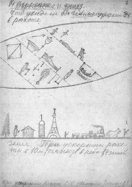 Рисунки Константина Циолковского из 