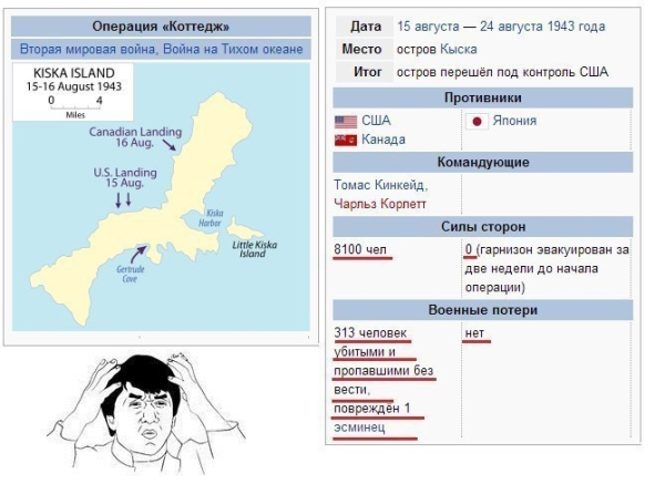История о том, как Америка сама с собой воевала
Операция..0