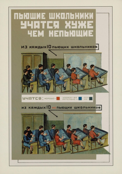 Пьющие школьники учатся хуже чем непьющие, СССР, 1930 год.

Больше..0