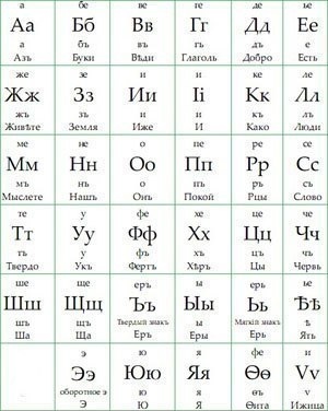 Русский дореволюционный алфавит (до реформы 1918 г.)

Больше..0