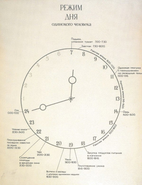Виктор Пивоваров, 1975 год. Режим дня одинокого человека.

Больше..0