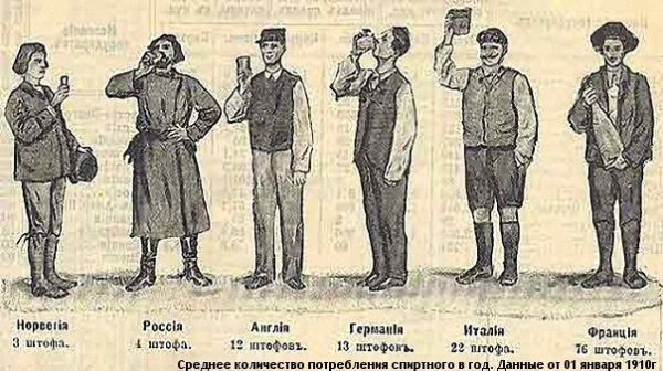 Потребление спиртного в год. Статистик, 1910 год.

Больше..0