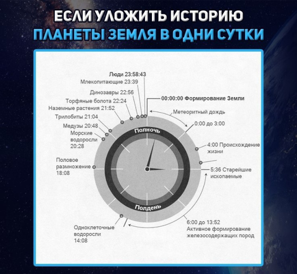 © blog.yababay.ru

..0