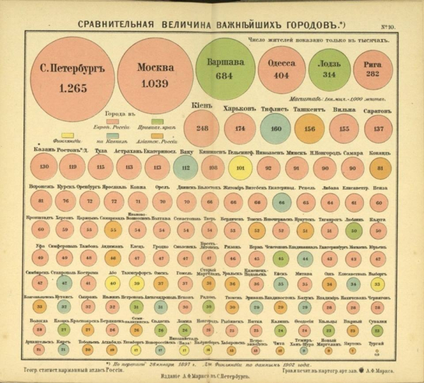 Города Российской Империи по данным переписи 1897 года, 1900–е.
Из..0