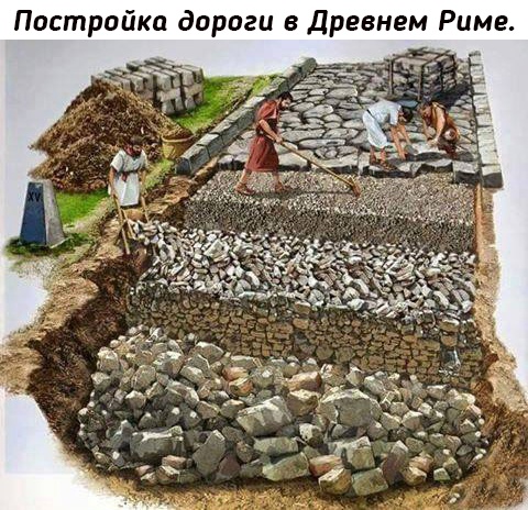 Первые римские дороги были проложены в военных целях, и позднее..0