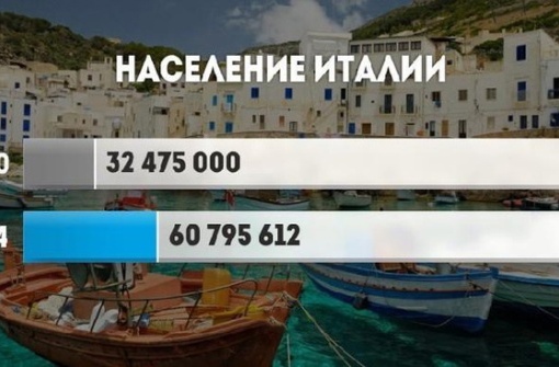 Наглядно о росте населения в разных странах за последний век.

©..7