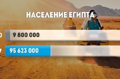Наглядно о росте населения в разных странах за последний век.

©..8