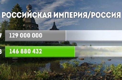 Наглядно о росте населения в разных странах за последний век.

©..0