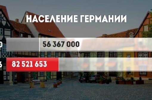 Наглядно о росте населения в разных странах за последний век.

©..5