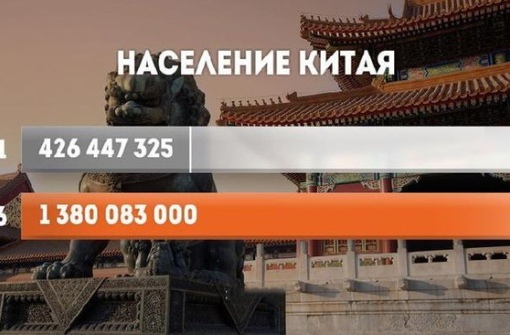 Наглядно о росте населения в разных странах за последний век.

©..2