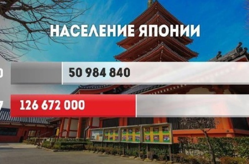 Наглядно о росте населения в разных странах за последний век.

©..1