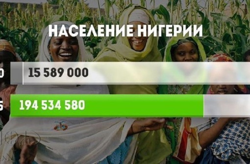 Наглядно о росте населения в разных странах за последний век.

©..4