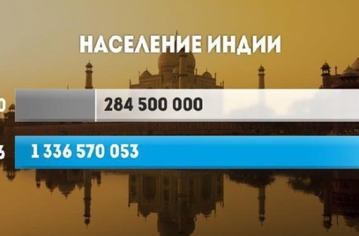 Наглядно о росте населения в разных странах за последний век.

©..3