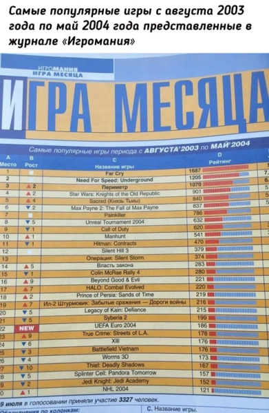 Олдскулы свело..0