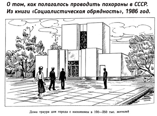 Современный обряд «Похороны» сложился на основе..0