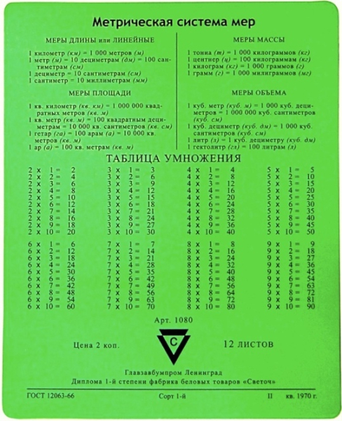 Обложка советской тетради, 1970..0