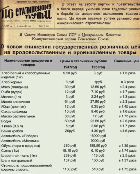 1 апреля 1953 года в Советском Союзе было проведено последнее..0