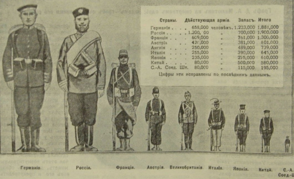 Вырезка из Российской газеты 1914 года приводит сравнение..0