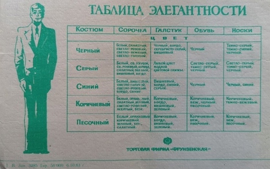 Таблица элегантности .СССР ,1983..0