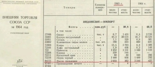 Пальмовое масло активно использовалось в советское время..0